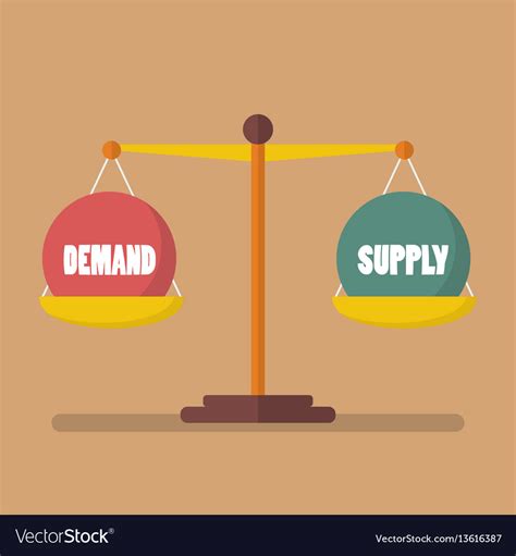 supply and demand taymor